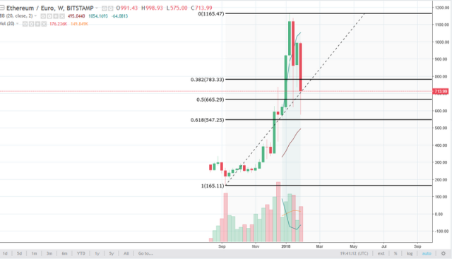 Ethereum USD (ETH-USD) price, value, news & history – Yahoo Finance