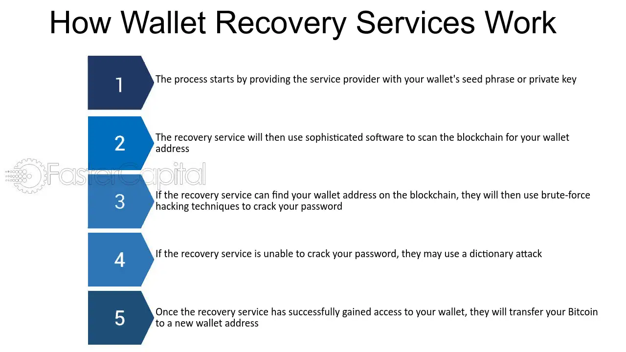 Free Bitcoin Recovery Services | Recover Your Bitcoin, Cryptocurrencies