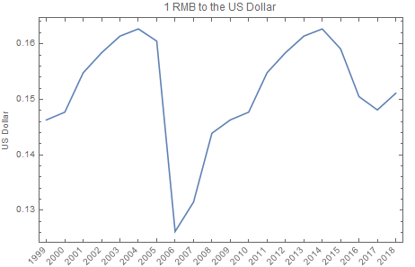 How to Buy Chinese Yuan