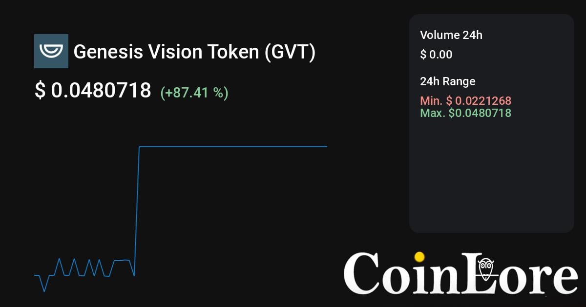 Why is Bitcoin SV Rising? BSV Price Prediction , , , 