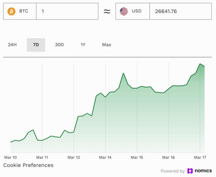 Can Bitcoin's Price Reach $1 Million? | Entrepreneur