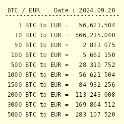 1 BTC to EUR – Nordikcoin