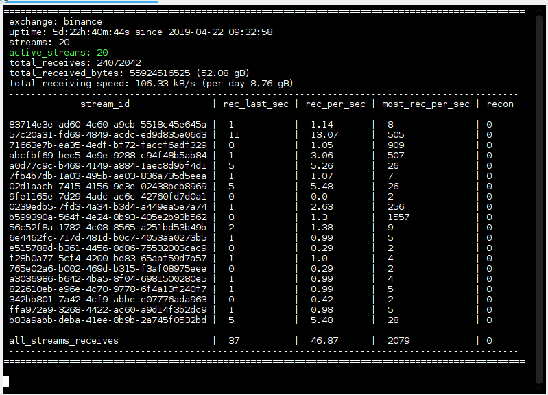 Crypto Data Bot using Python, Binance WebSockets and PostgreSQL DB - DEV Community