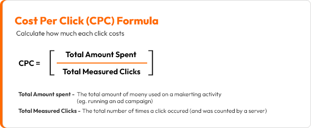 SEO to CPC translator | See the real value of your keywords