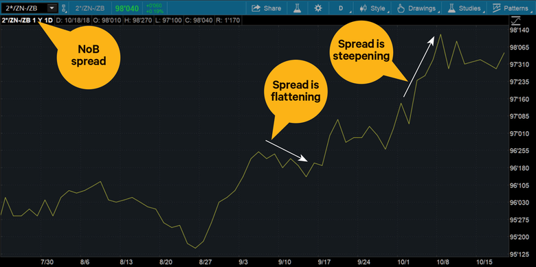 Crypto Order Book | Analyze & Trade Order Flow On Top Crypto Exchanges | Crypto Trading Platform