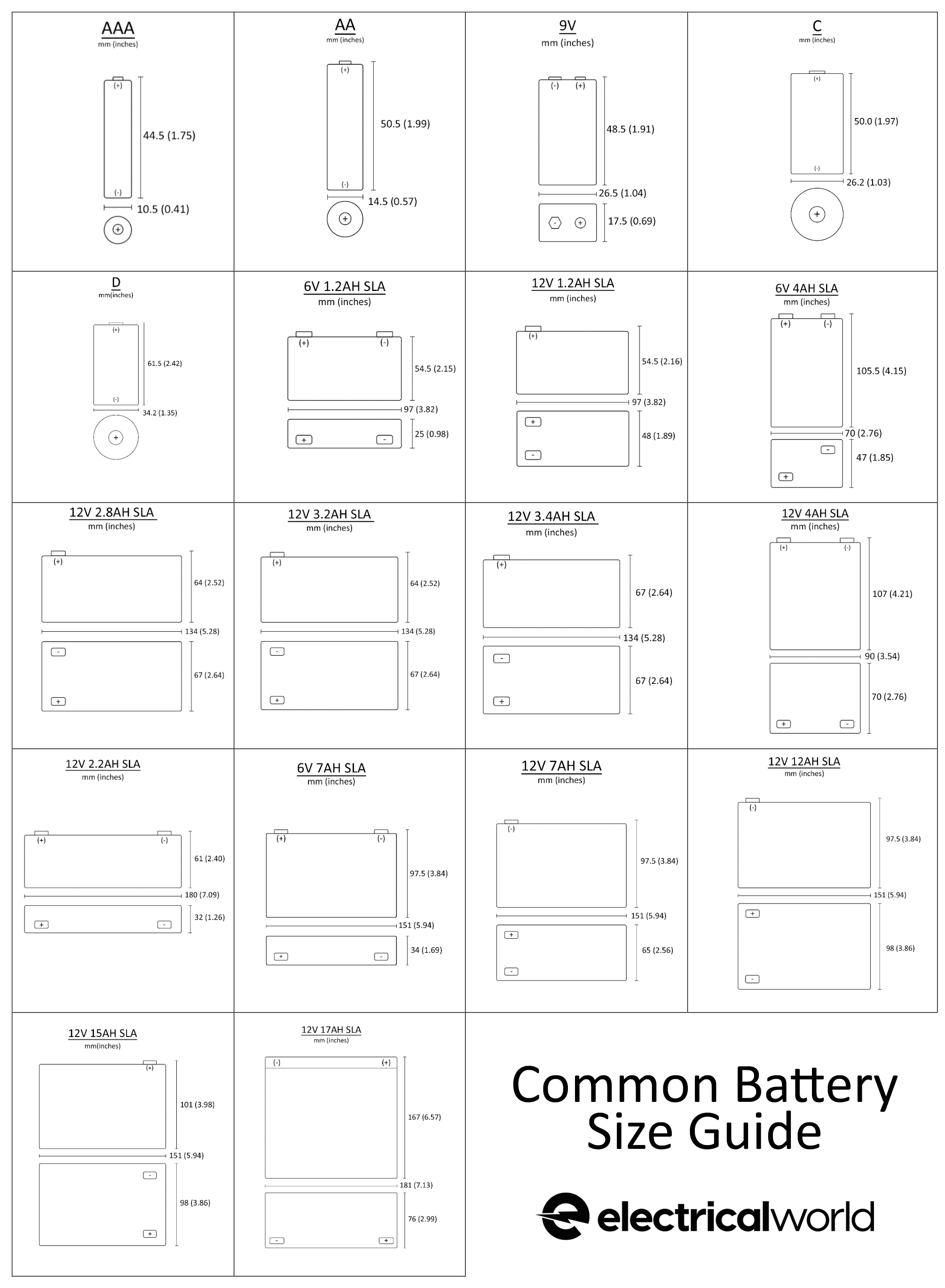 Battery Group Size | bitcoinlog.fun