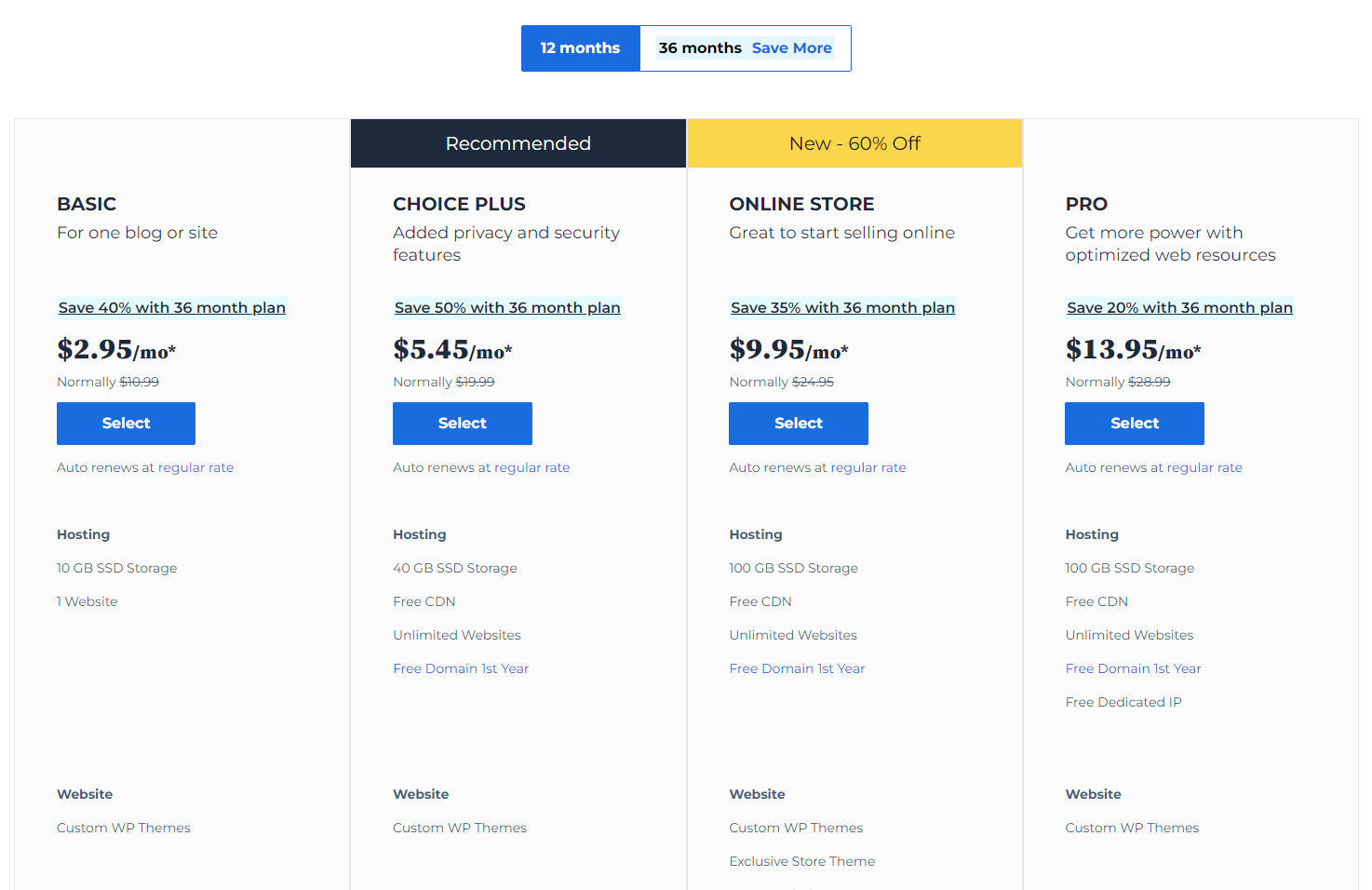 How Much Does It Cost To Host A Website? | Pricing Guide