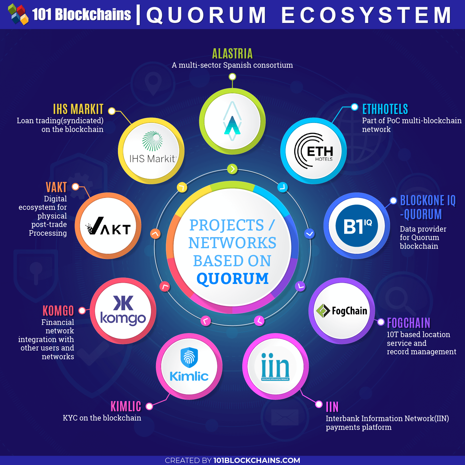 Sylvester's Knowledge Base: How to Setup Quorum Blockchain Node in Alibaba Cloud ECS?