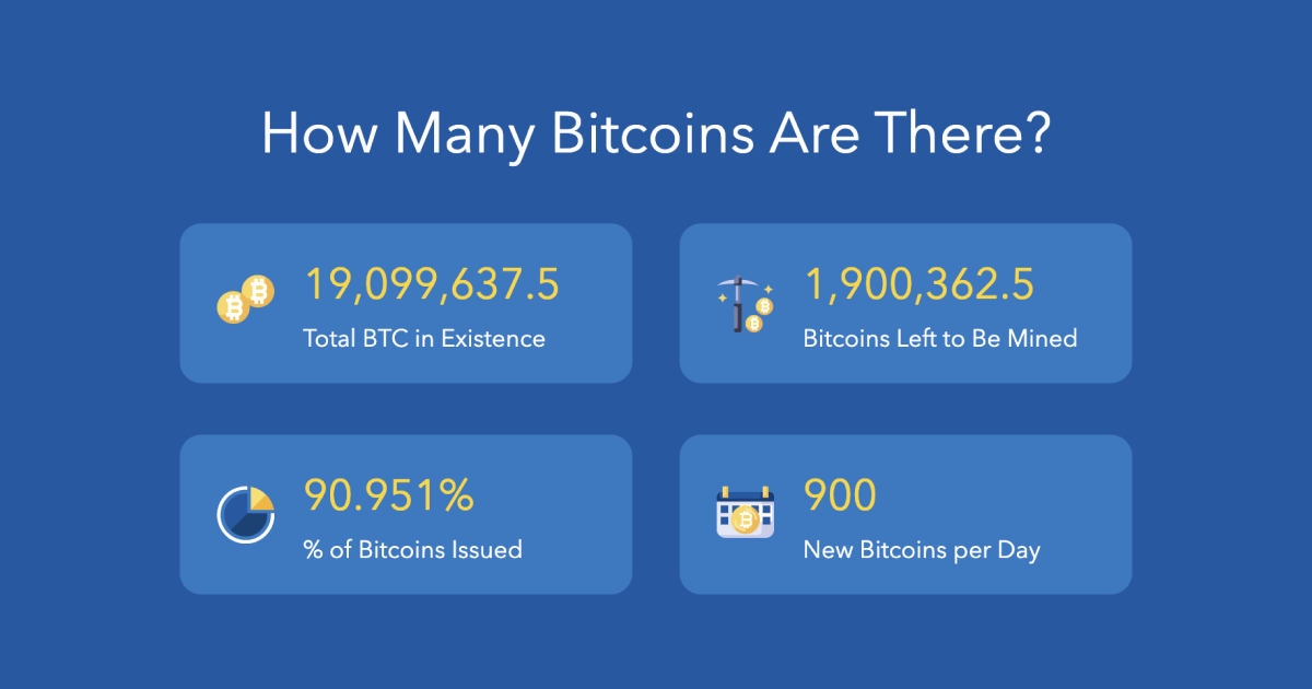 Bitcoin mining by country | Statista