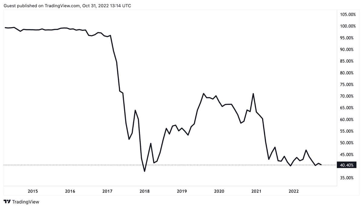 Bitcoin Price History | BTC INR Historical Data, Chart & News (16th March ) - Gadgets 