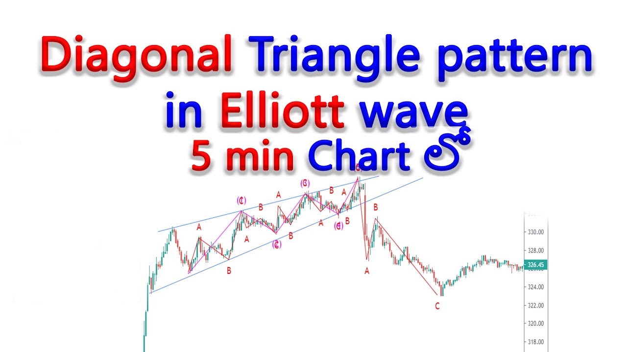 Elliott Wave Pattern - 5 Powerful Elliott Waves Pattern