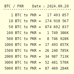 1 PKR to BTC - Pakistani Rupee to Bitcoin Exchange Rate - bitcoinlog.fun