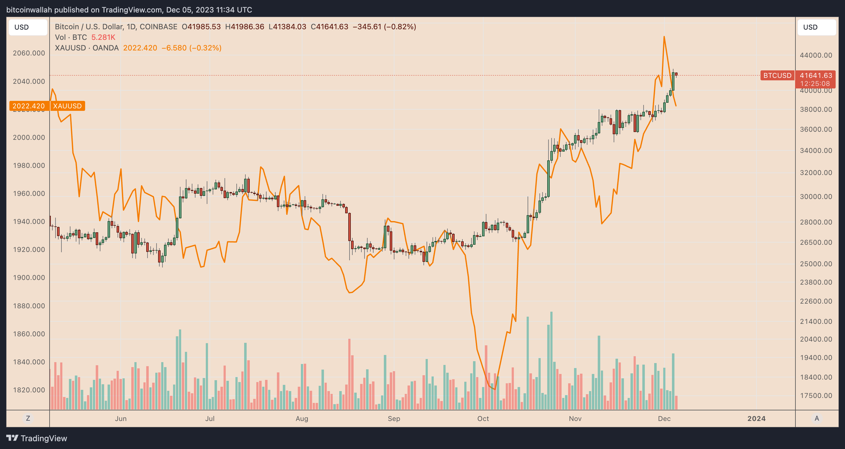 Bitcoin Price | BTC USD | Chart | Bitcoin US-Dollar | Markets Insider