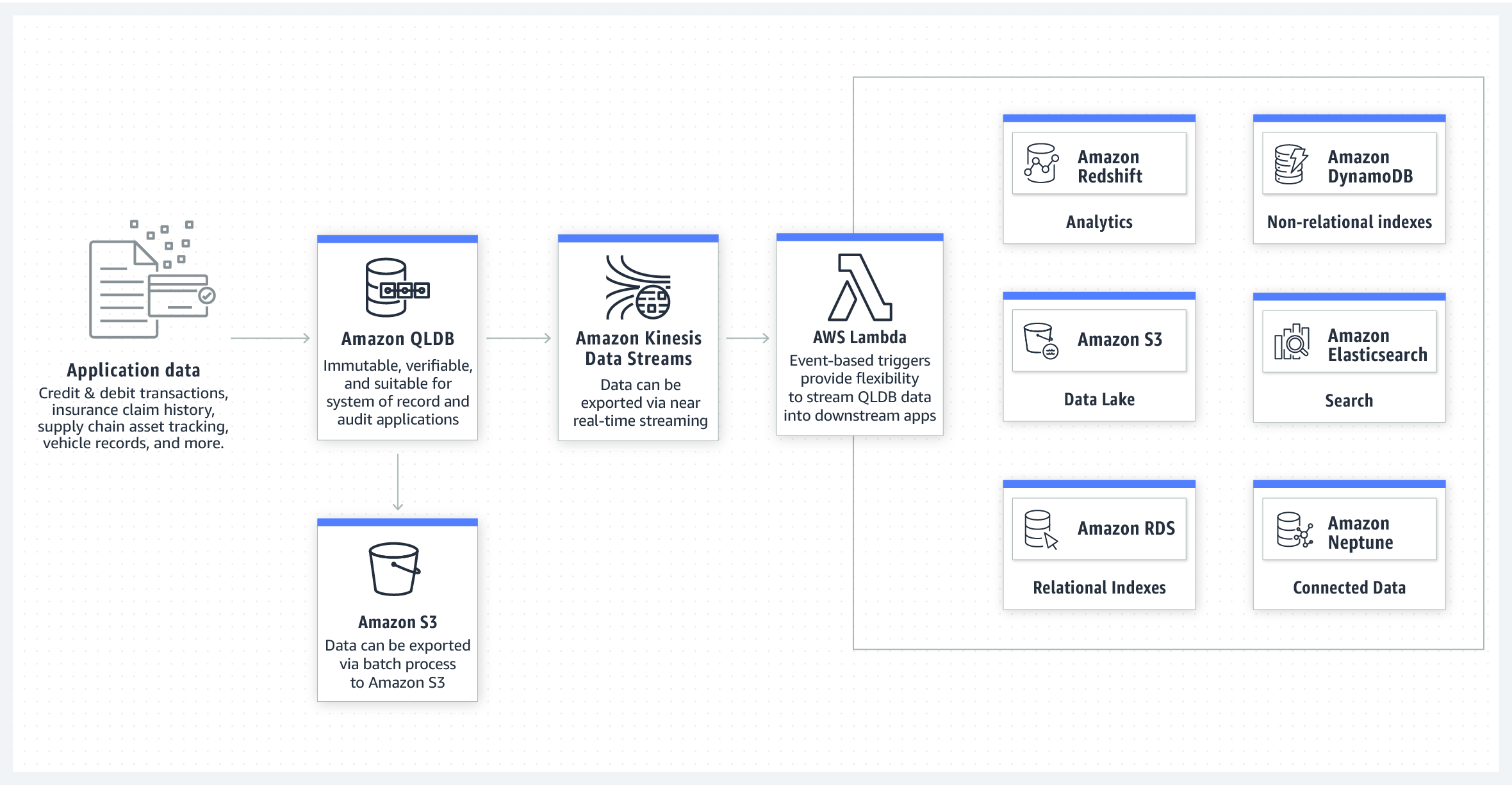 Did You Know That All These Businesses Accept Crypto as a Standard Payment Method Now?