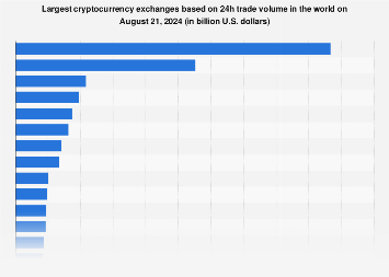 Crypto Trading Hits Busiest Pace Since June 