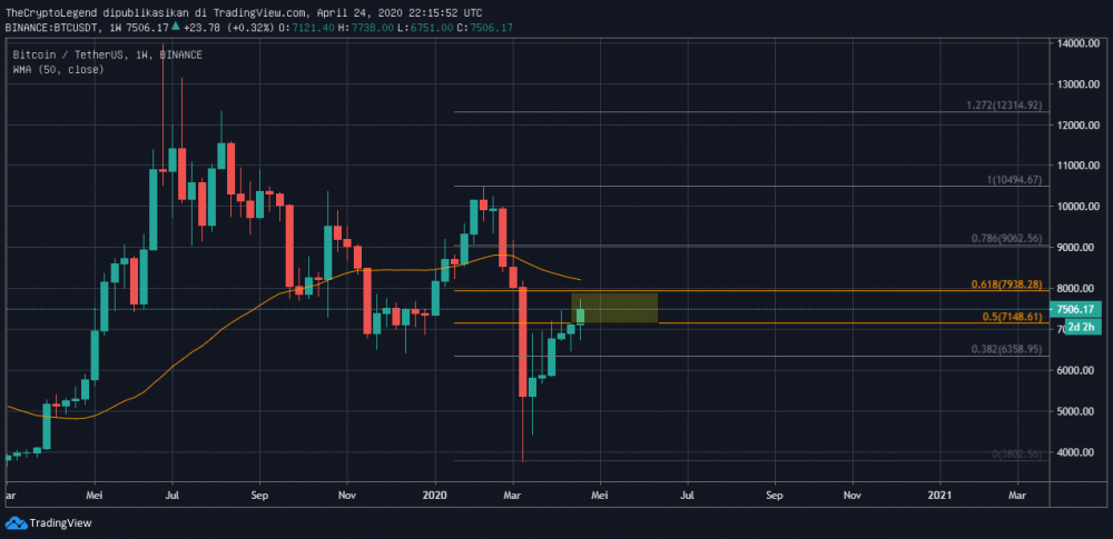 Convert BTC to PKR ( Bitcoin to Pakistani Rupee)