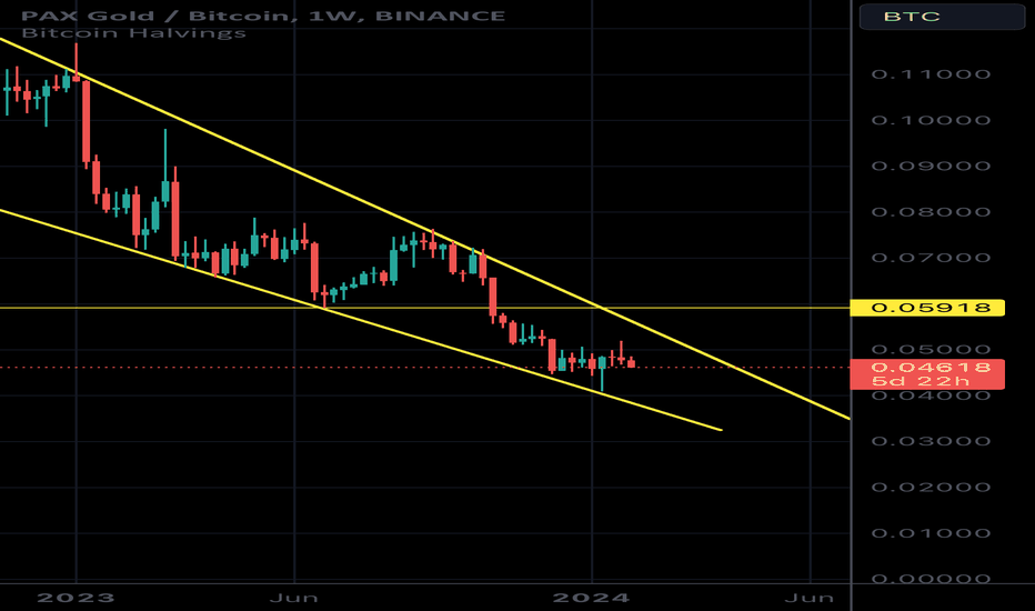 Trade PAX/BTC - Coinygram