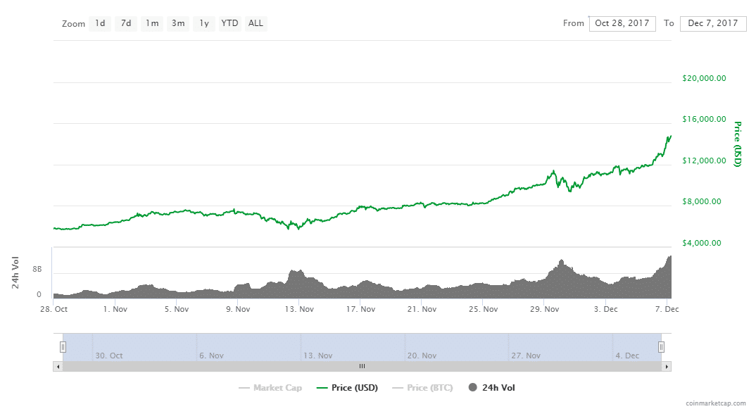 How do futures contracts affect Bitcoin prices ? - Archive ouverte HAL