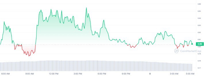 Viberate Price Today - VIB Coin Price Chart & Crypto Market Cap