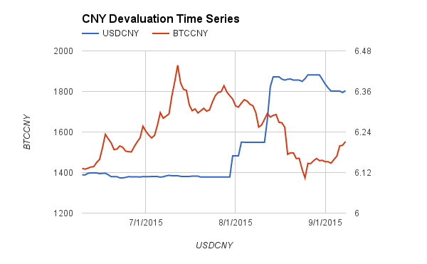 Bitcoin CNY (BTC-CNY) Price, Value, News & History - Yahoo Finance