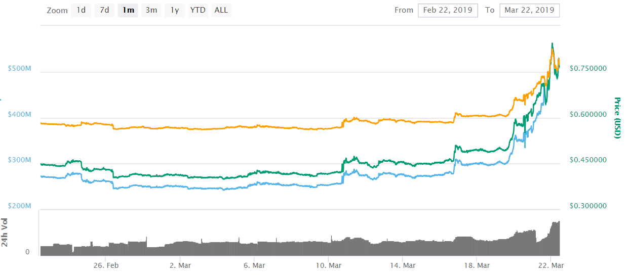 Tezos vs Ethereum: An In-Depth Comparison.