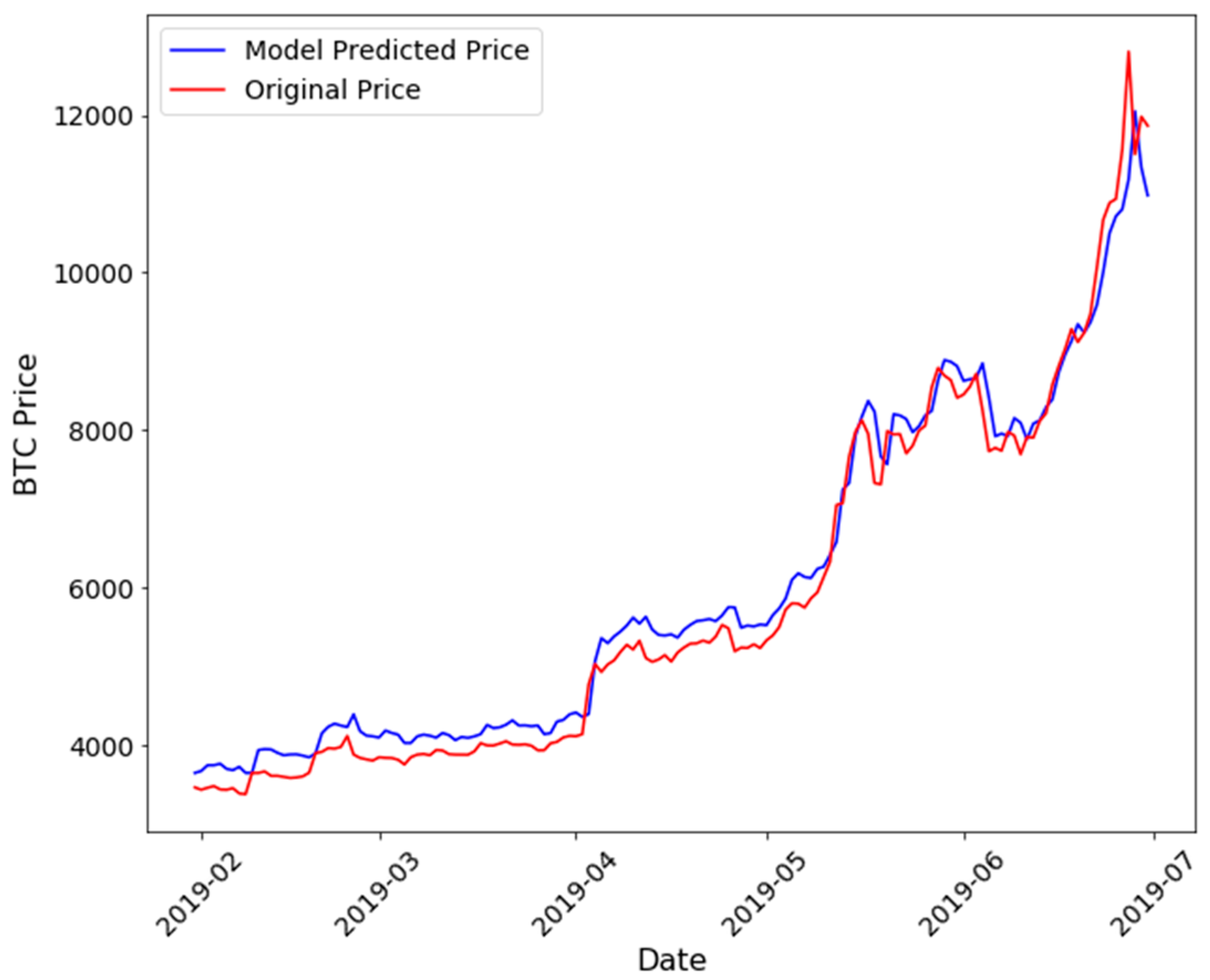 Bitcoin (BTC) Price Prediction - 