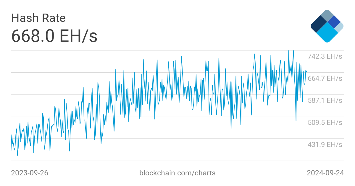 Bitcoin Hash Price : Woobull Charts