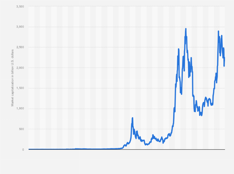 Bitcoin Price (BTC INR) | Bitcoin Price in India Today & News (1st March ) - Gadgets 