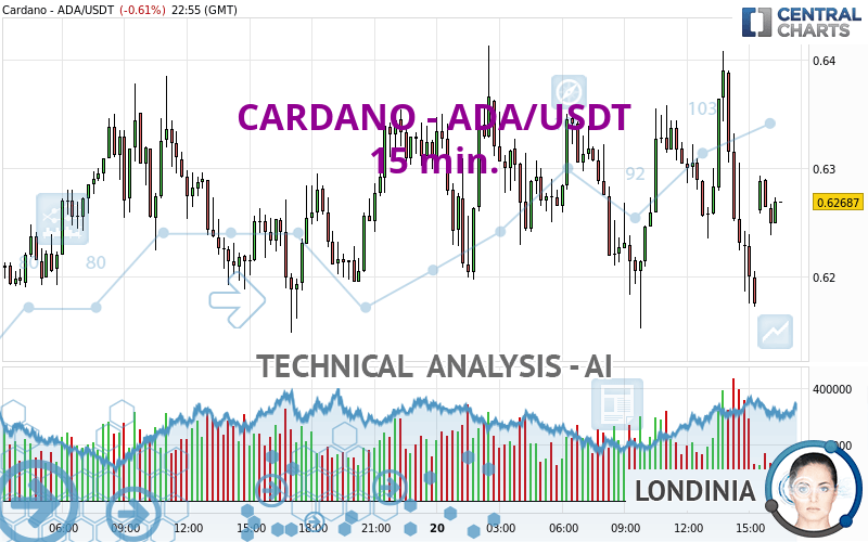 CARDANO - ADA/USDT interactive live chart