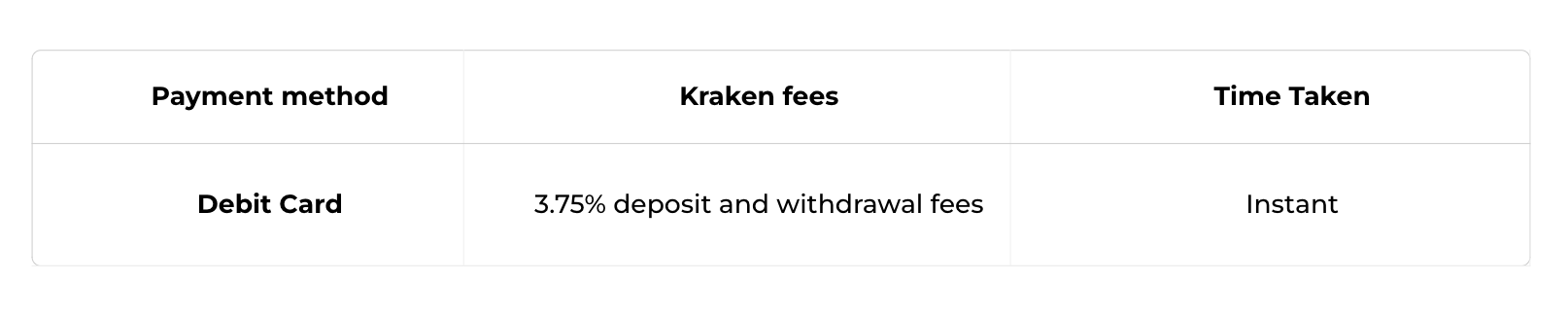 Crypto withdrawal | Withdraw to Bitcoin | Skrill