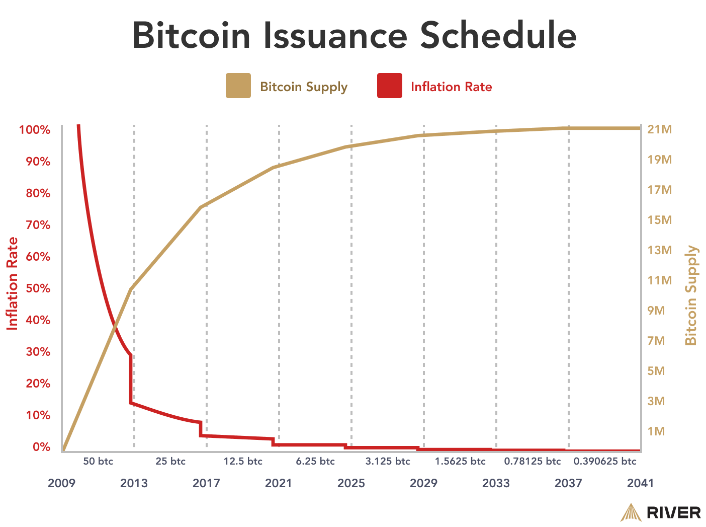 Why Do Bitcoins Have Value?