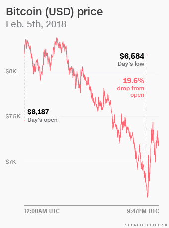 If spot bitcoin ETFs are so great, why’s the bitcoin price down?