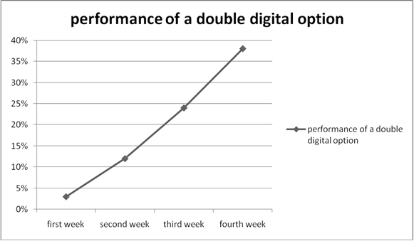 Digital Option Reportability | TRAction