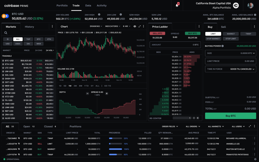 Fireblocks - #1 Institutional Digital Asset Custody, Settlement & Issuance