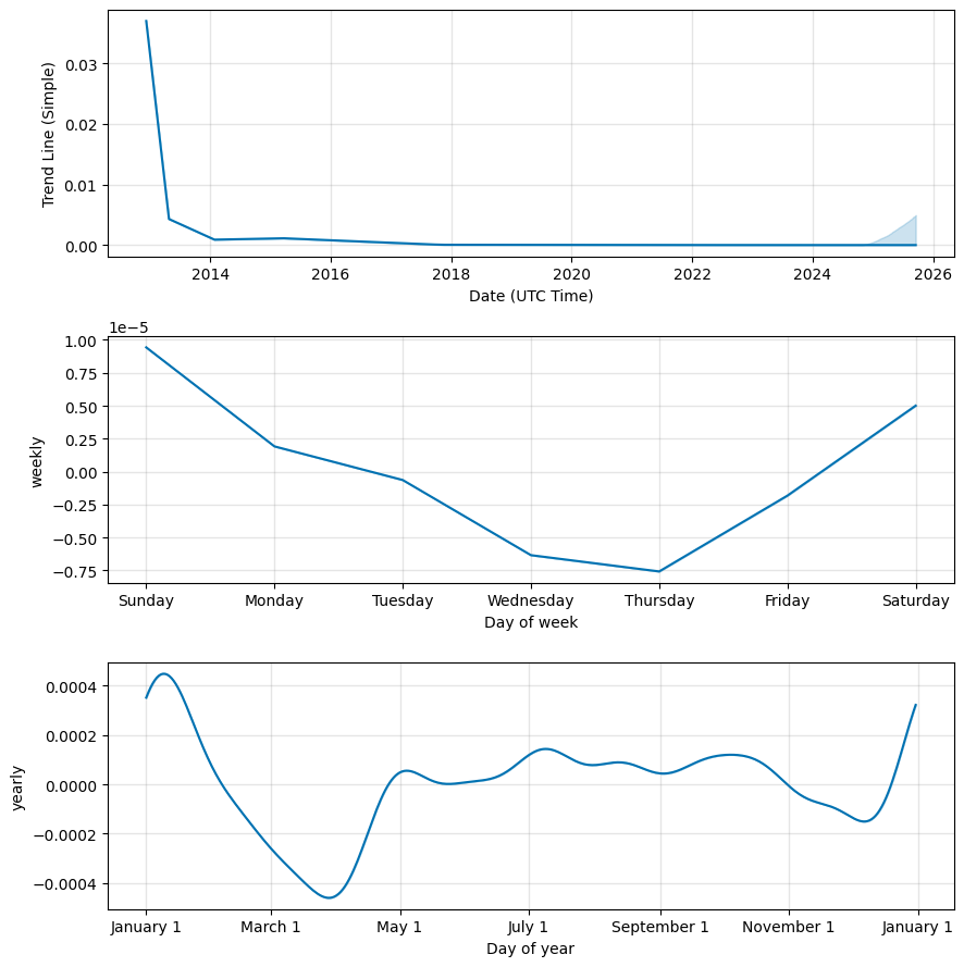 50 Brazilian Real to Bitcoin or convert 50 BRL to BTC