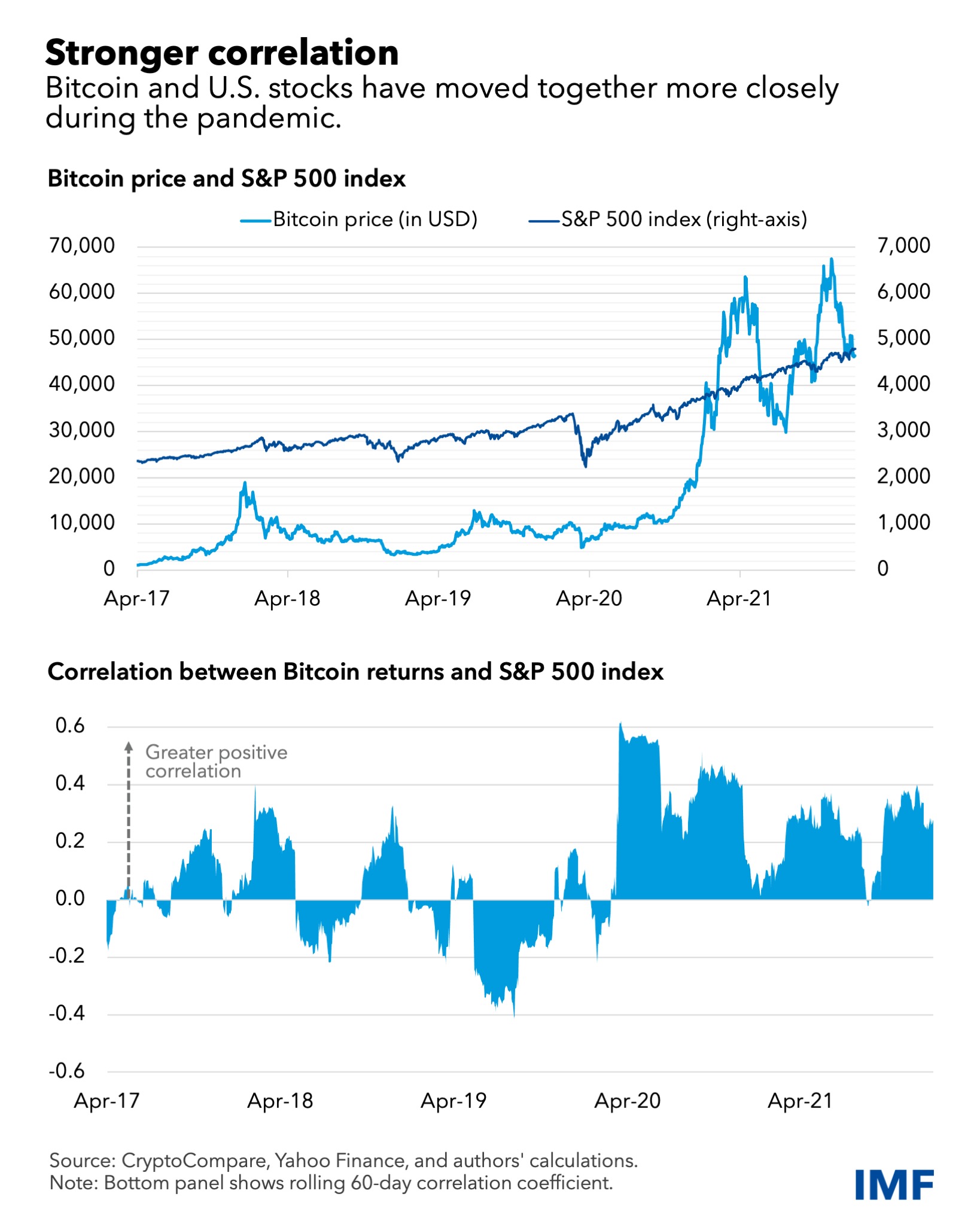 What Happens to Bitcoin After All 21 Million Are Mined?