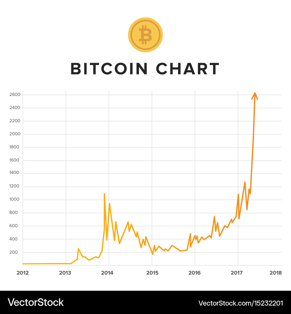 Bitcoin (BTC) Price Prediction - 