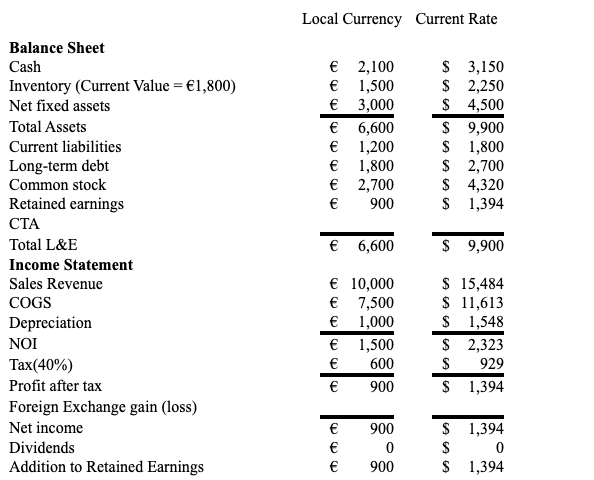 Foreign currency translation adjustments - FasterCapital