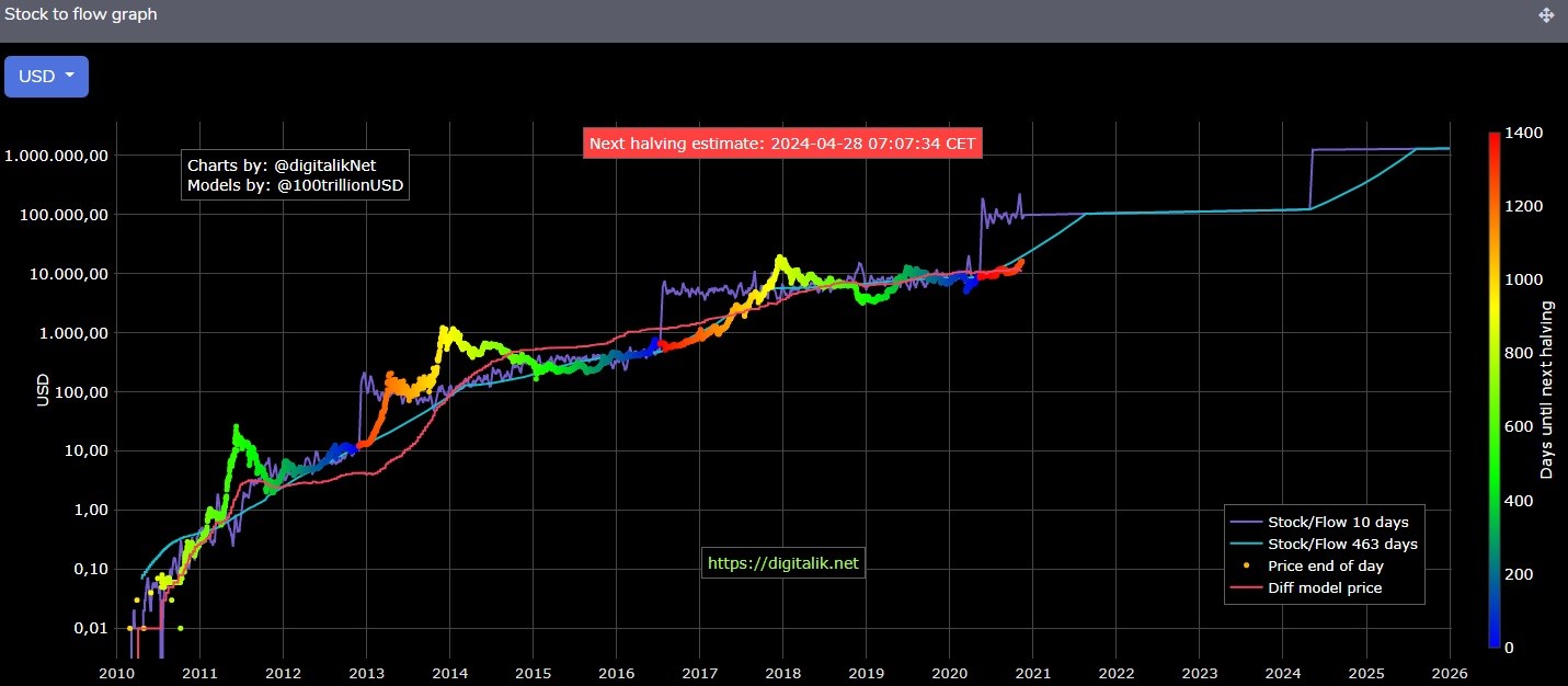 Bitcoin (BTC) Price Prediction , – | CoinCodex