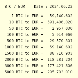 BTC to EUR (Bitcoin to Euro) FX Convert