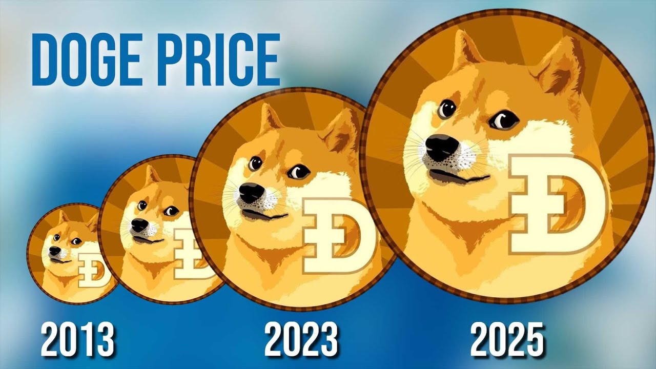 Dogecoin (DOGE) Price Prediction , , -