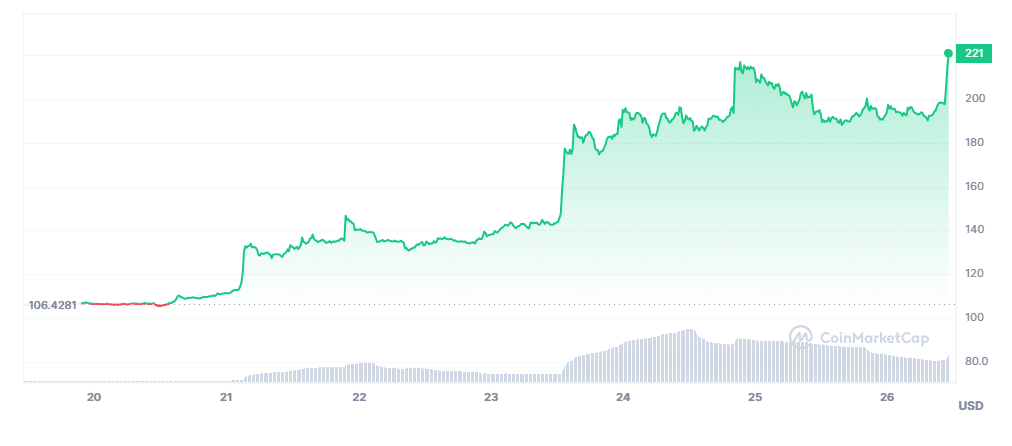 Everything you need to know about bitcoin