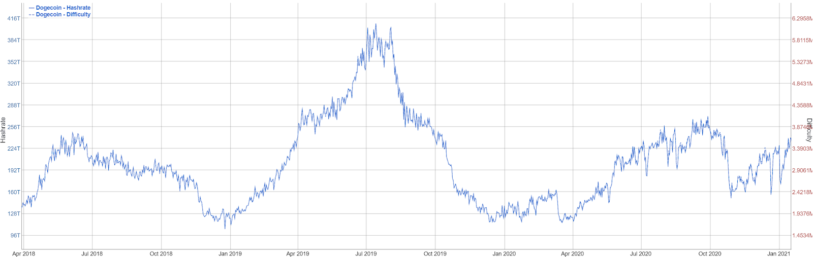 Dogecoin price today, DOGE to USD live price, marketcap and chart | CoinMarketCap