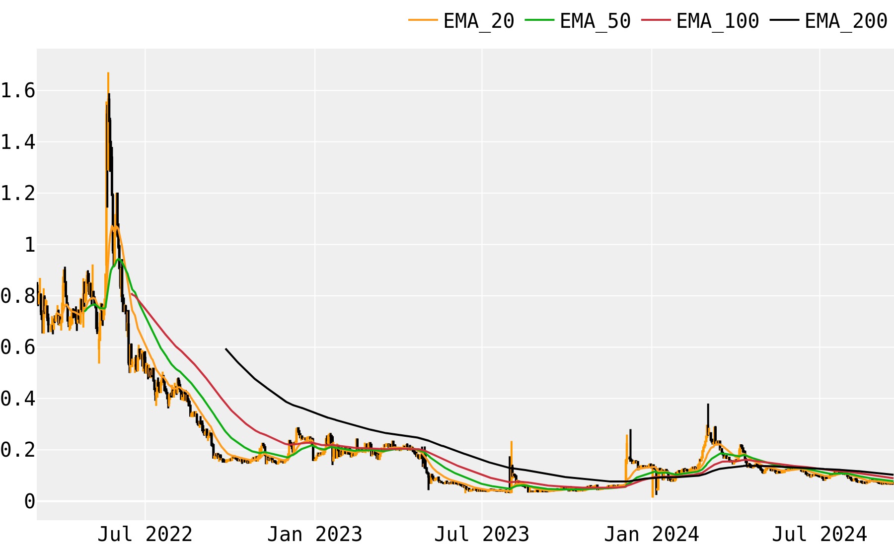 NRGUSD Charts and Quotes — TradingView