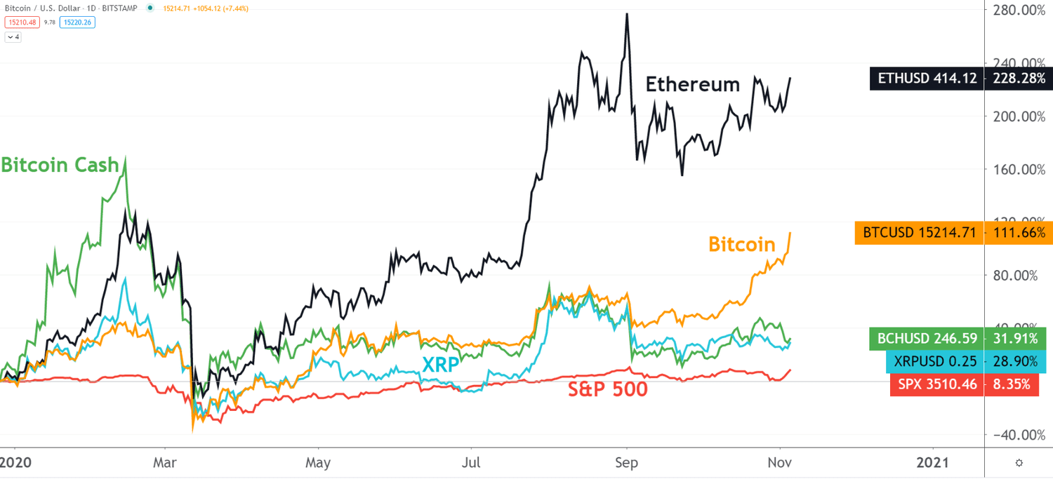 CoinDesk: Bitcoin, Ethereum, Crypto News and Price Data