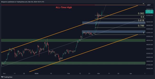 Verge (XVG) Price Prediction - 