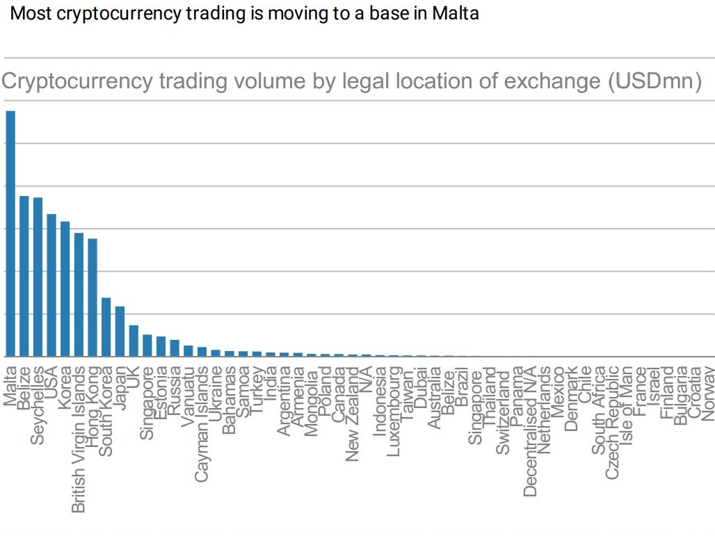 20 Countries that Use Crypto and Bitcoin the Most