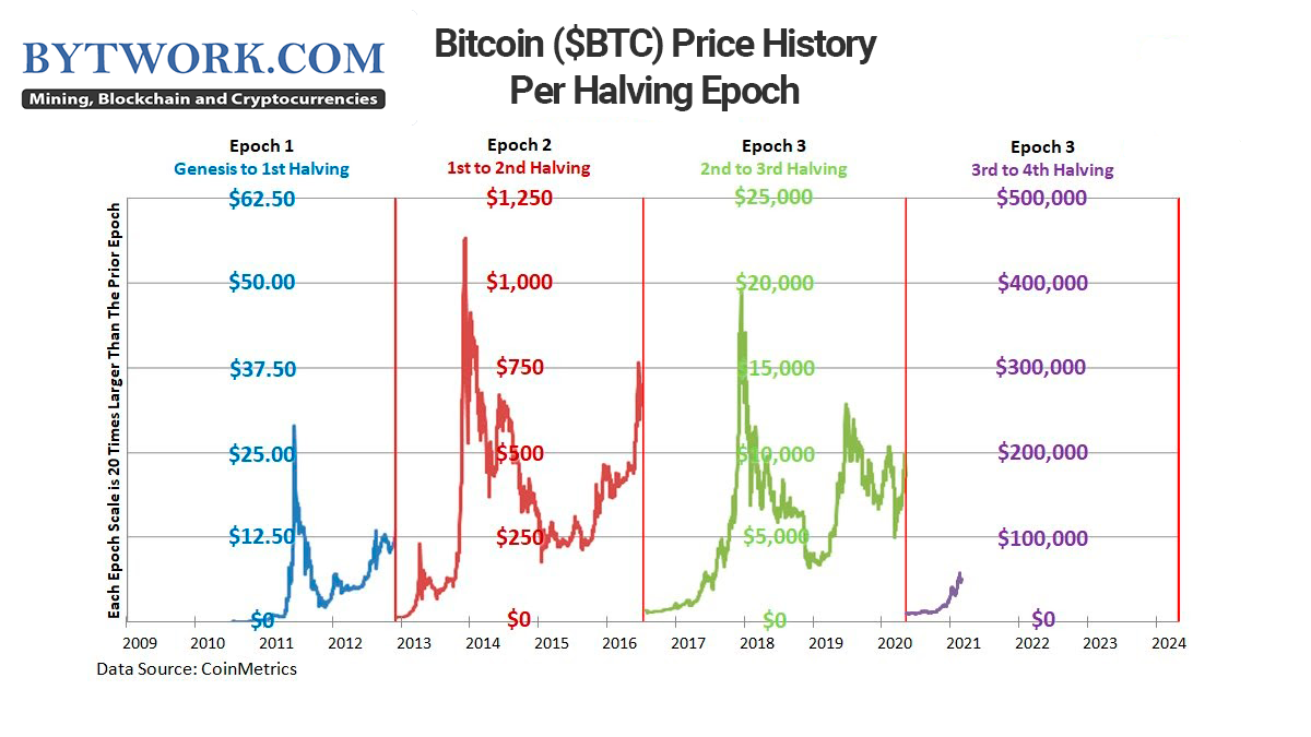 BTC USD — Bitcoin Price and Chart — TradingView