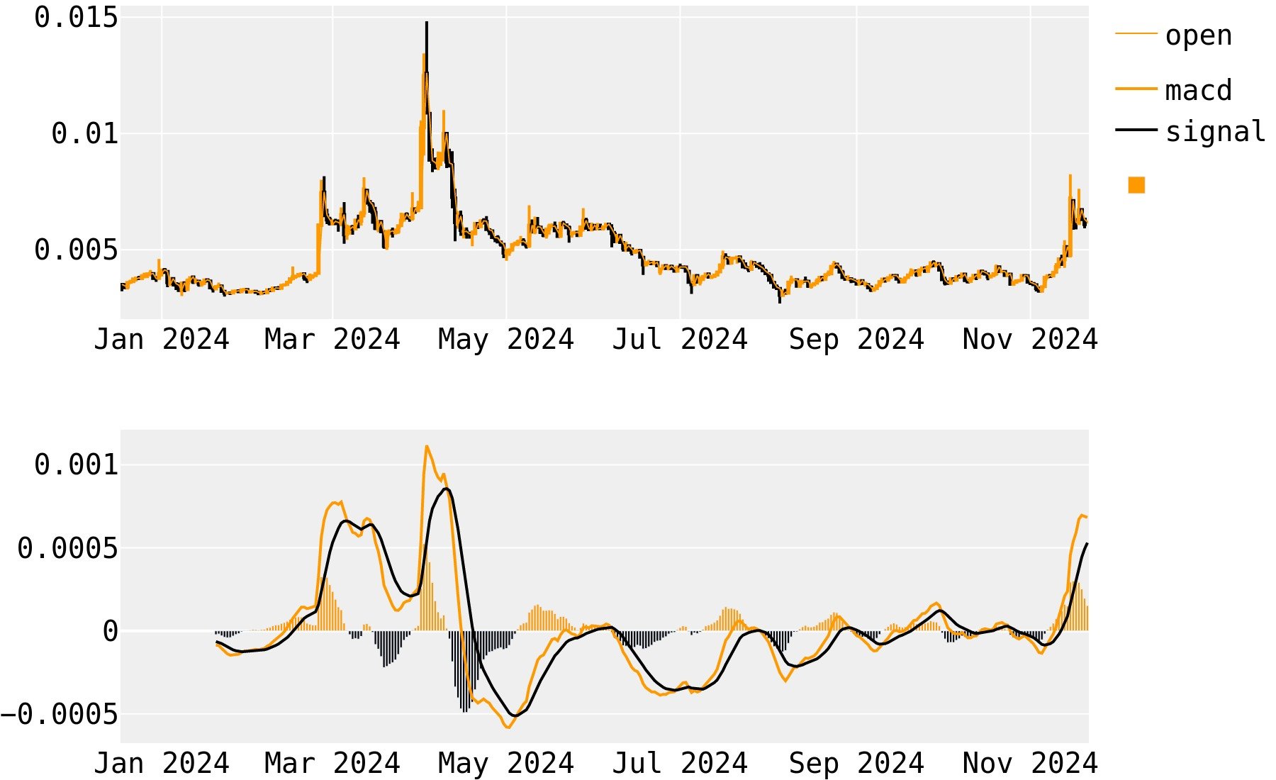 Verge (XVG) Price Prediction , – | CoinCodex