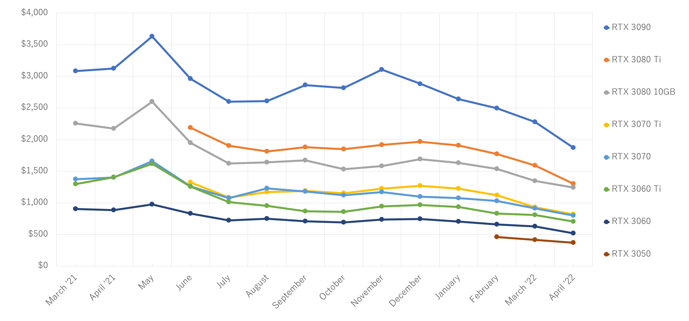 GPU prices and availability (Q4 ): how much are GPUs now | Digital Trends